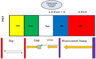 Practicing traditional cultural games skills according to random and game-based practice schedules can improve gross motor skills performance